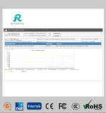 Realtime Powerful Web GPS Tracking System with APP