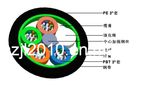 GYTS Outdoor Fiber Optic Cable