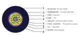 GYTS - Optic Fiber Cable