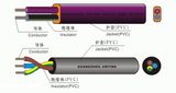 Power Cord (227 IEC52(RVV)-300/300V)