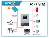 12/24/48V DC Inverter with MPPT Charger