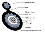 GYXTC8Y Central Tuber Figure-8 Optic Fiber Cable