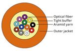 Indoor Cabling Multi-Fiber Optical Cable
