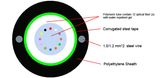 GYXTW Duct Optic Fiber Optic