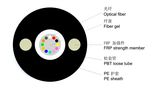 GYFXTY Duct Optic Fiber Cable with FRP Strength Member