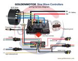 3kw/5kw/10kw BLDC Motor