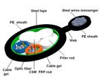 Figure 8 Self Support Optic Fiber Cable