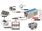 600-1000watt Inverter& MPPT & Charger