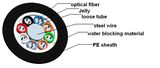 Gyty53 Underground & Direct Burial Fiber Optical Cable