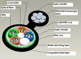 GYFTC8S Fig-8 Self-Supporting Aerial Fiber Optical Cable