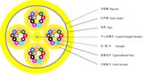 Indoo Single-Mode Distribution Fiber Optic Cable (GJPFJV)