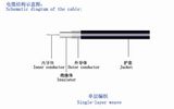PTFE Insulated Copper Cable/ Wire