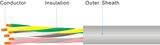 Data Cable LiYY (TP)