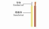 General Low-Voltage Battery Cable for Vehicle Electrical System