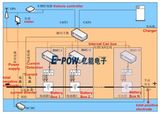 E-Pow, 99.6kwh Lithium Battery Pack for Intercity Trucks