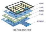 Light Weight FPC Membrane Control Panel for Air Conditioner, 3m Adhesive