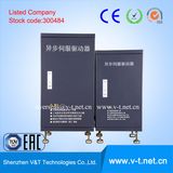 Adjustable Speed Drives