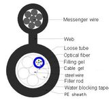 GYFTC8Y Self-Supporting Aerial Optical Fiber Cable