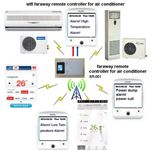 GSM Smart Faraway Remote Controller for Air Conditioner