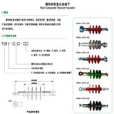 FNB4-20/70-XX Rod Composite Tension Insulator