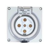 Australia Industrial Waterproof Power Socket Outlet, IP66 SAA