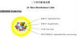 24-Fiber Distribution Cable, Ningbo Fiber Optic Cable.