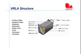 12V 2.4ah (6FM2.4) Sealed Lead Acid Battery