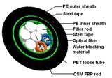 Gyfts53 Optic Fiber Cable with Double Sheath