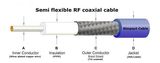 Semi Flexible RF Coaxial Cable Rg405