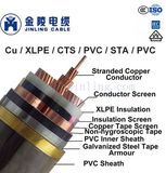 3.6/6kv Power Cables Three Cores Cables to IEC 60502