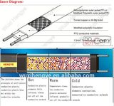 Self Temperature Adjustment Electric Heating Cable