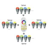 2.4G RF Remote Control LED Touch Remote RGBW