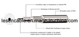 Coaxial Cable, Factory Direct Sales