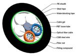 GYTS Fiber Cable