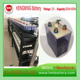 Gnz450 220V450ah Pocket Type Nickel Cadmium Battery Kpm Series (1.2V Ni-CD Battery) Rechargeable Battery of Uganda Project