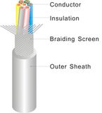 Data Cable LiHCH