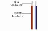 Silicone Rubber Insulated Heating Wire