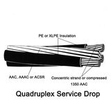 ASTM, BS, NFC, IEC, DIN Standard ABC Cable