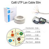 CAT6 LAN Cable UTP/FTP/STP/SFTP Network Cable