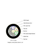 Wholesale Aerial Duct Application Stranded Loose Tube Outdoor Fiber Optic Cable Gyfy