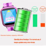 3G Touch Screen Kids Tracker Watch with Rotating Camera (D19)