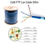 CAT6 LAN Cable UTP/FTP/STP/SFTP Network Communication Cable