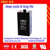 Deep Cycle Battery for Home System
