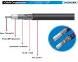 Quadshield 75 Ohms RG6 Rg59 RF Coaxial Cable RG6 for CCTV/CATV/ TV