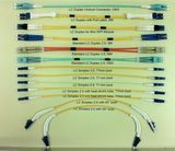 Low Loss LC Patch Cord Fiber Optical Jumper Pigtail Single-Mode