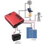 Ghana Market Charger Inverter PWM 50A 1.44kwatt 24VDC to 230VAC