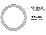 CF2 Series of Plastic Optical Fiber