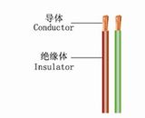 PVC Insulated Wire for Vehicles System