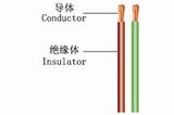 Basic Cable for Electrical System of Vehicle