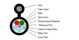 Optical Fiber Cable Figure 8 Self-Supporting
